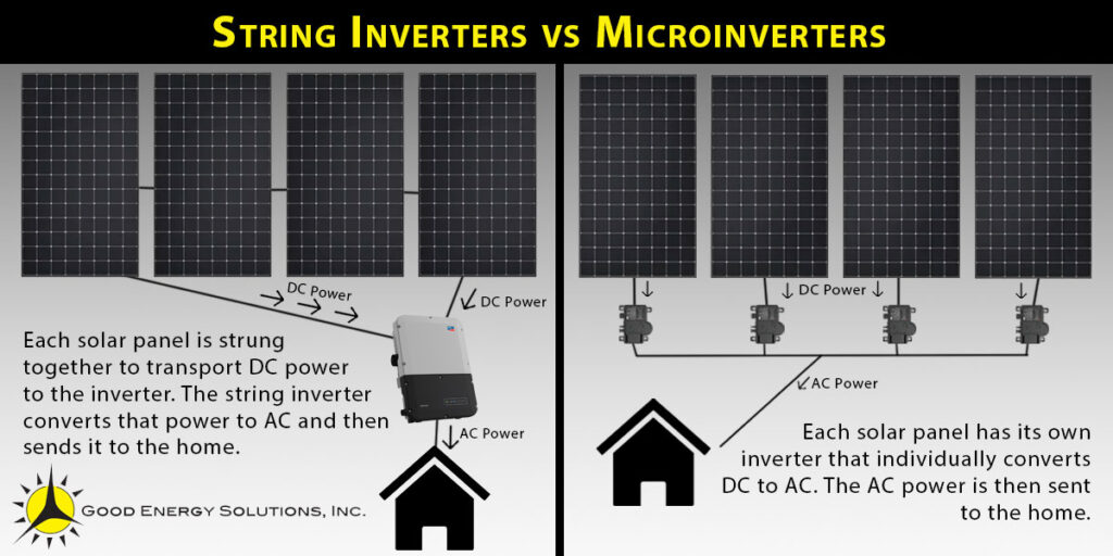 String Inverters vs Microinverters Comparison